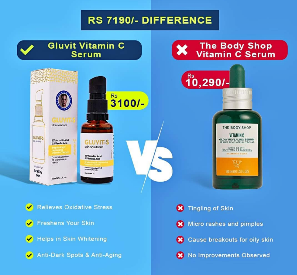 Buy Gluvit-S Brightening & Lightening Vitamin C Serum - 30ml - at Best Price Online in Pakistan