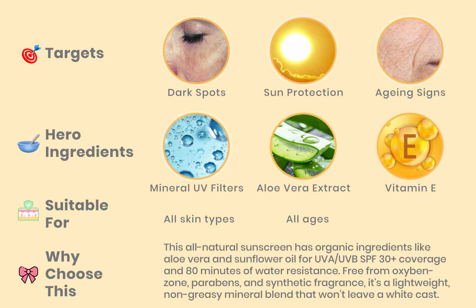 Buy Nirvana Botanics Light Moisture Mineral Sunscreen - 50ml - at Best Price Online in Pakistan